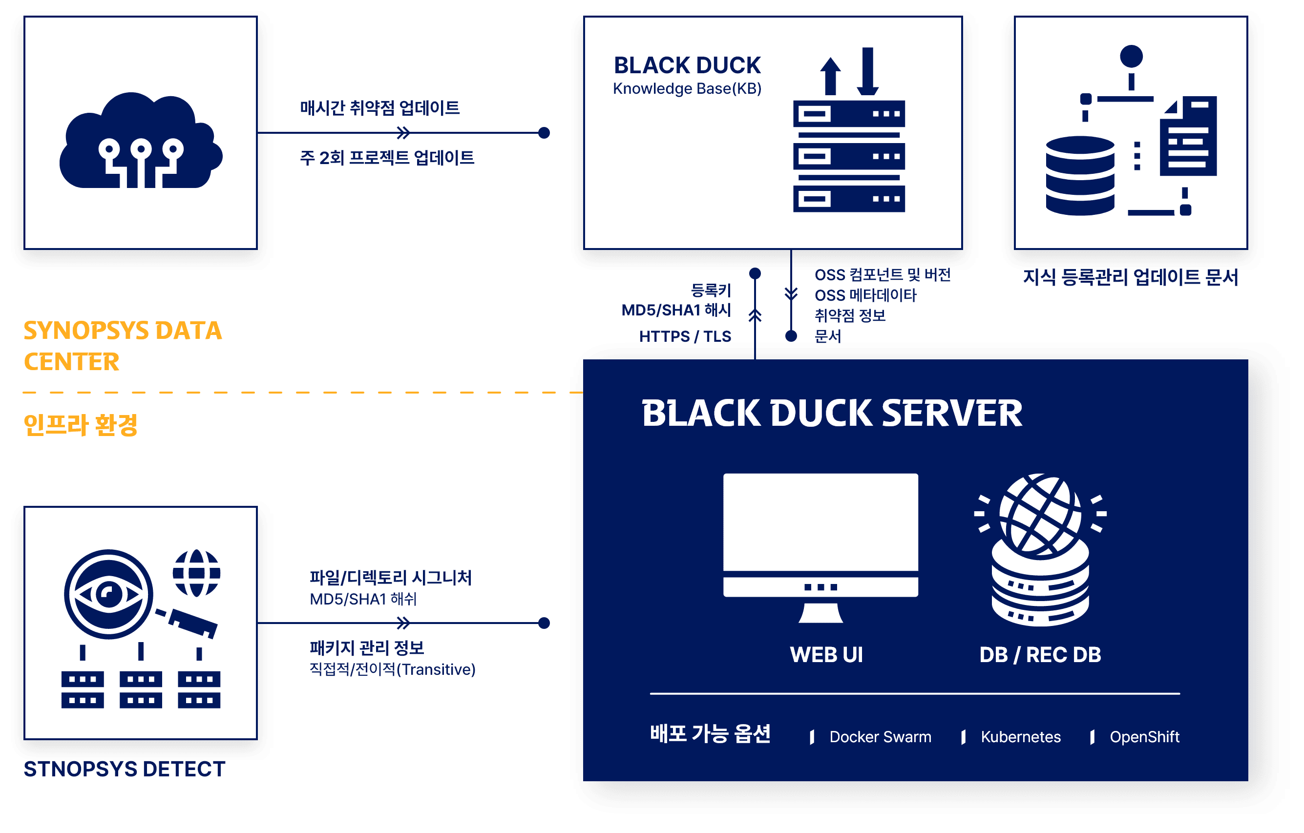 Sm Solutions